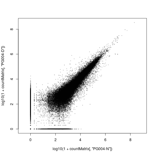 plot of chunk scatter_oscc